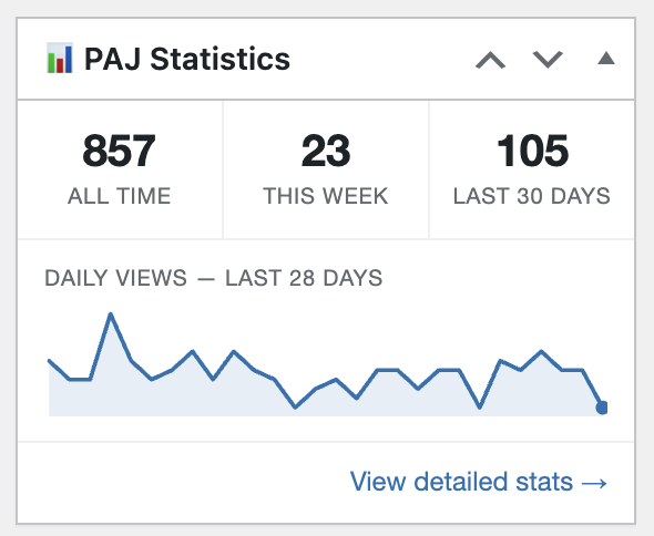 The PAJ Statistics box in the post editor's side column