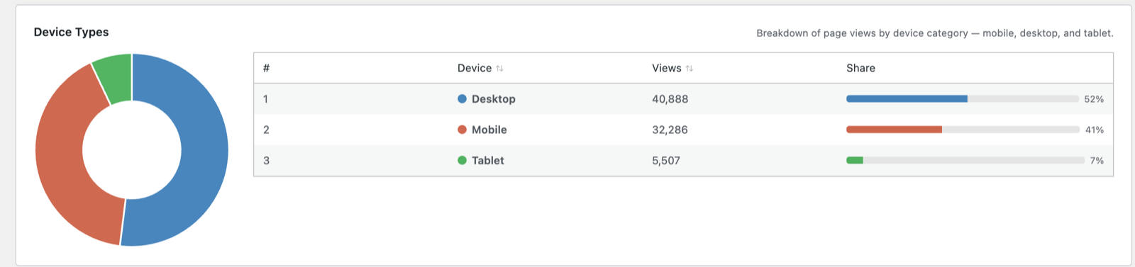 Device Types breakdown