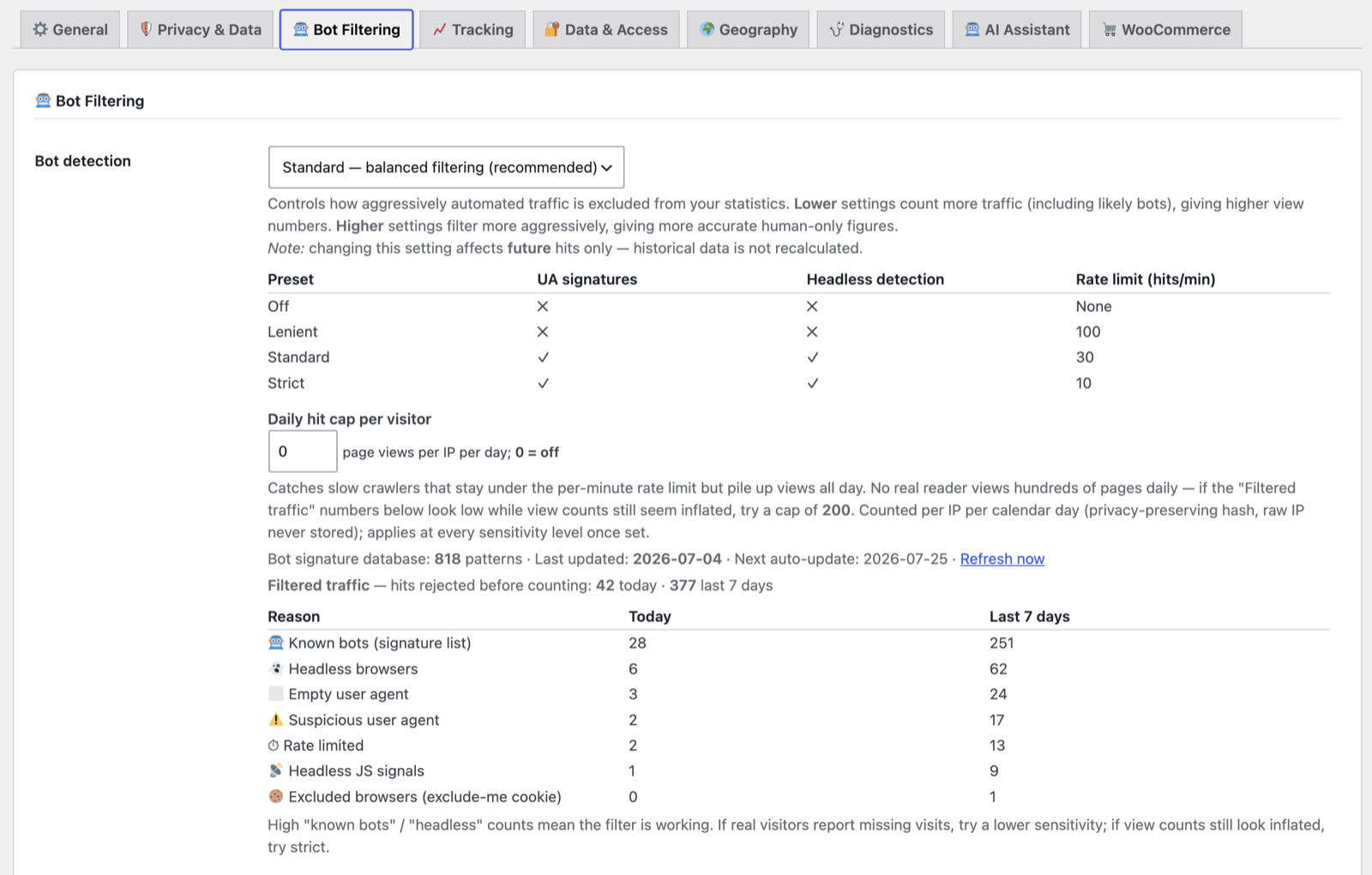 The Bot Filtering settings panel showing the Filtered-traffic breakdown by reason - known bots, headless browsers, empty user agents and more - for today and the last 7 days.