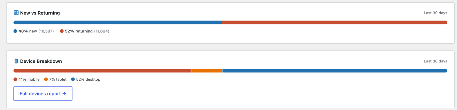 New vs Returning and Device Breakdown panels