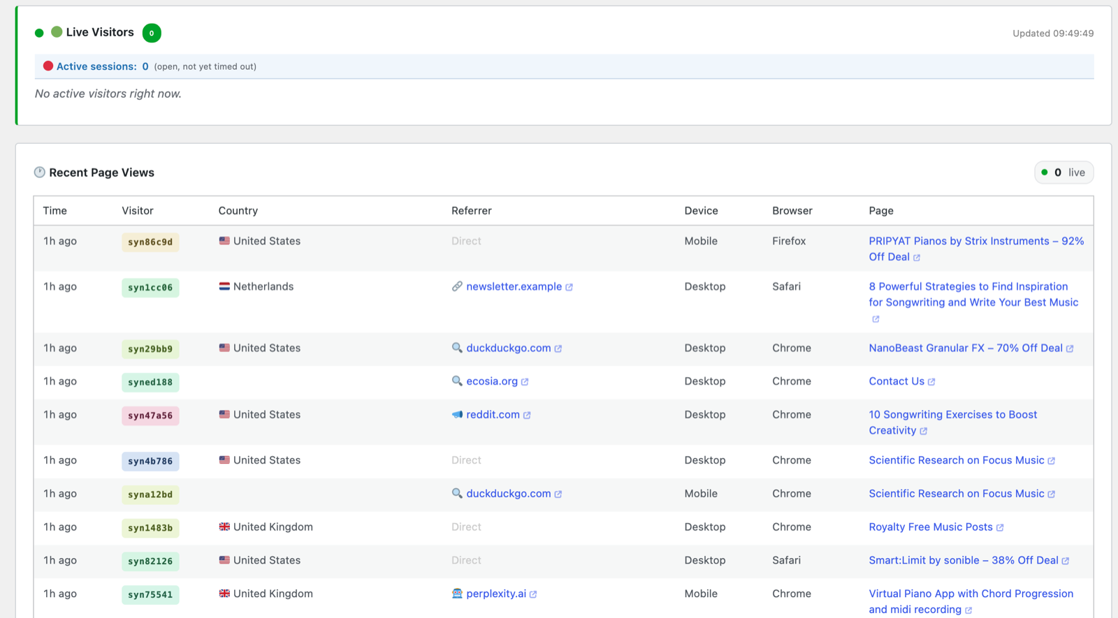 Live Visitors and Recent Page Views panels