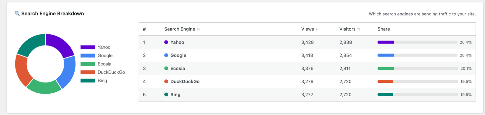 Search Engine Breakdown
