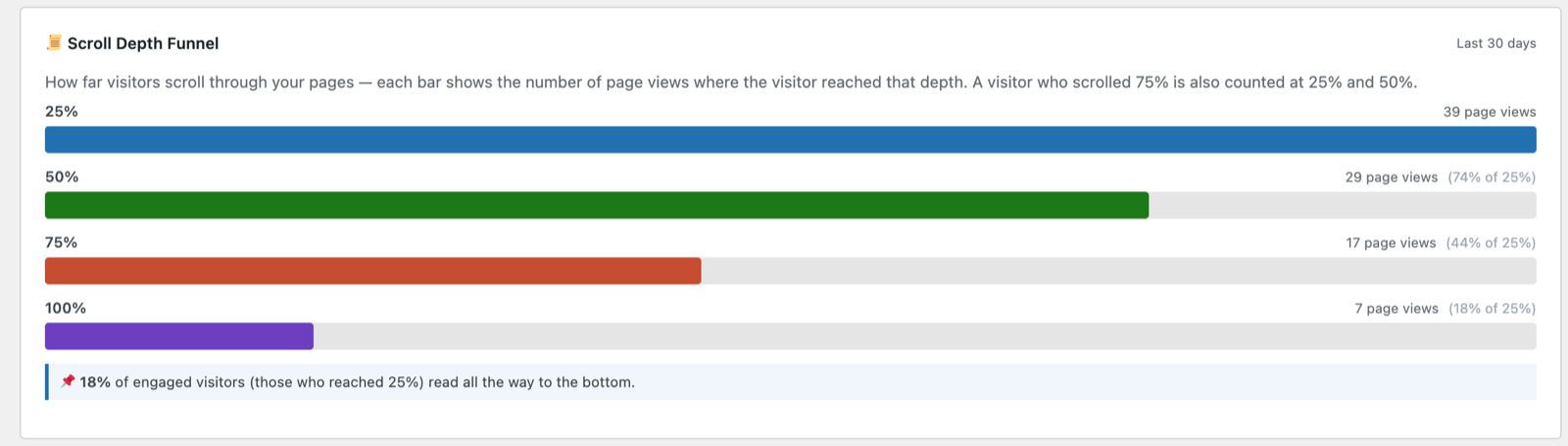 Scroll Depth Funnel