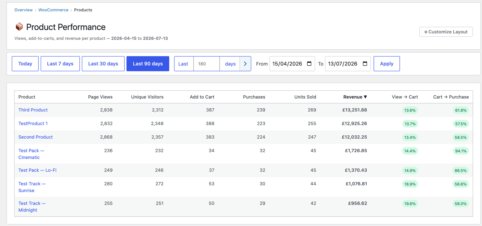 Product Performance