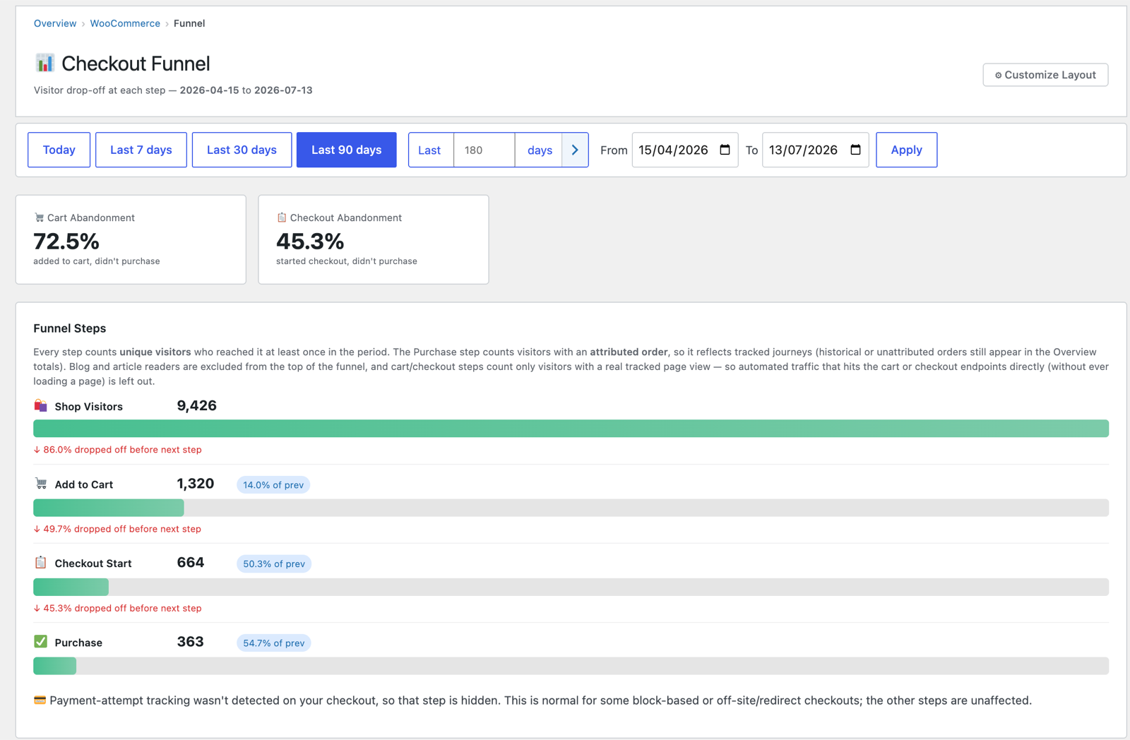 The Checkout Funnel