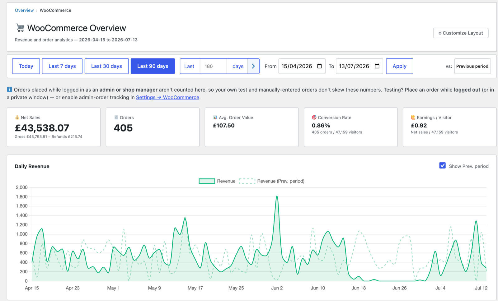 The WooCommerce Overview